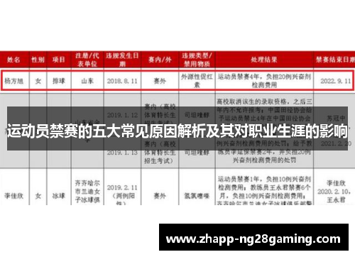运动员禁赛的五大常见原因解析及其对职业生涯的影响