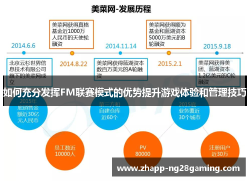 如何充分发挥FM联赛模式的优势提升游戏体验和管理技巧