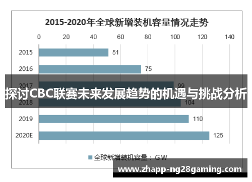 探讨CBC联赛未来发展趋势的机遇与挑战分析